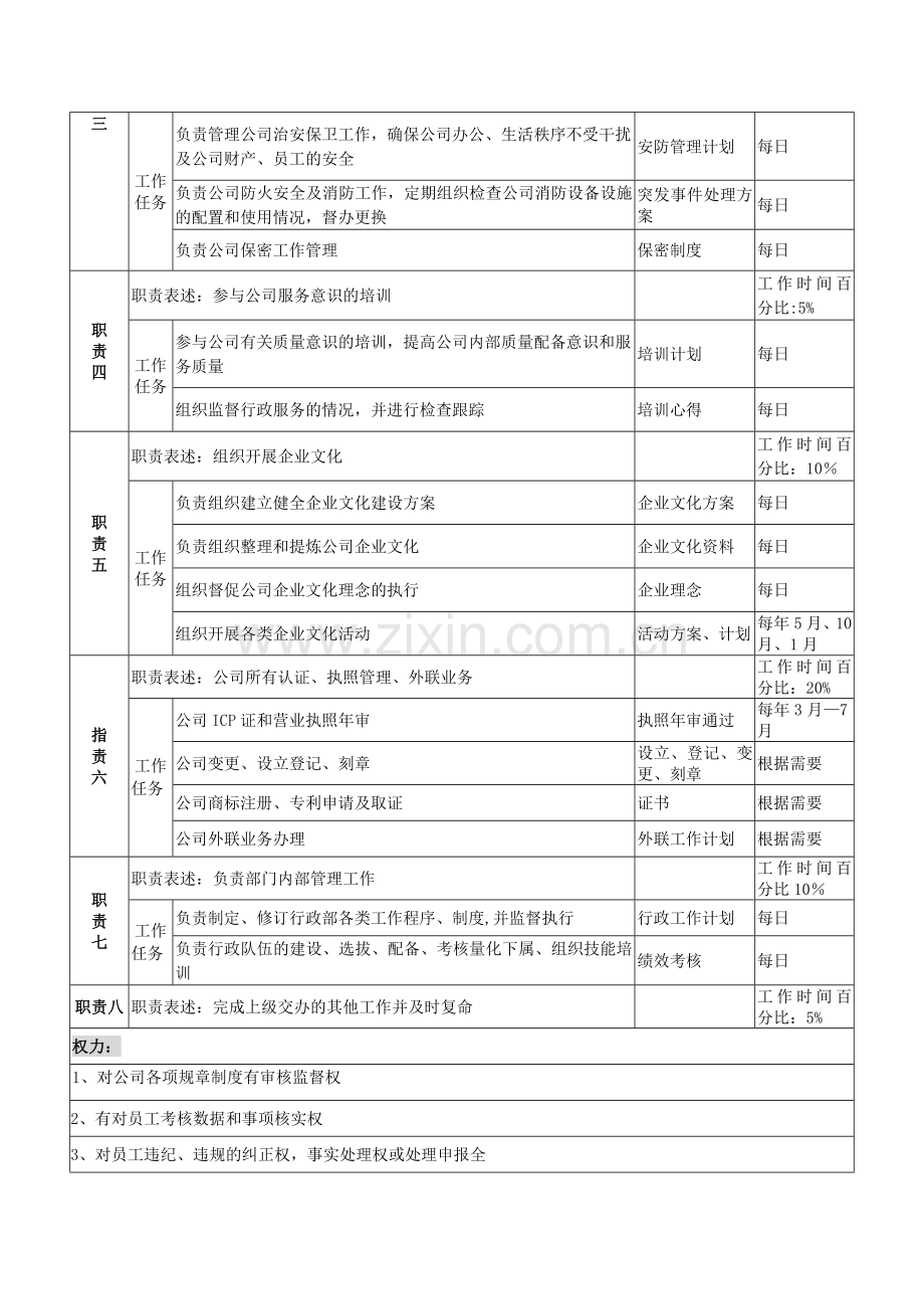 行政经理岗位说明书(新.doc_第2页