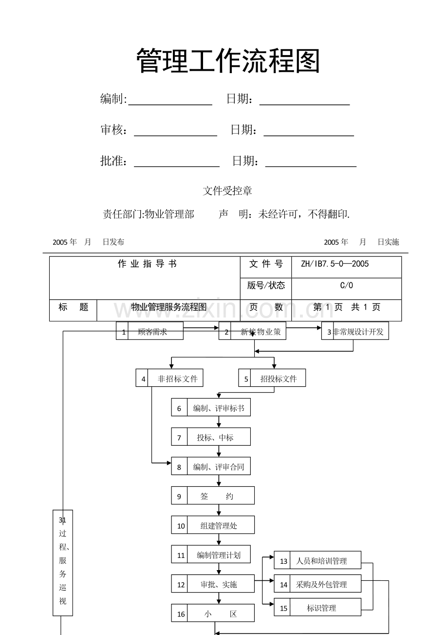 管理工作流程图.doc_第1页
