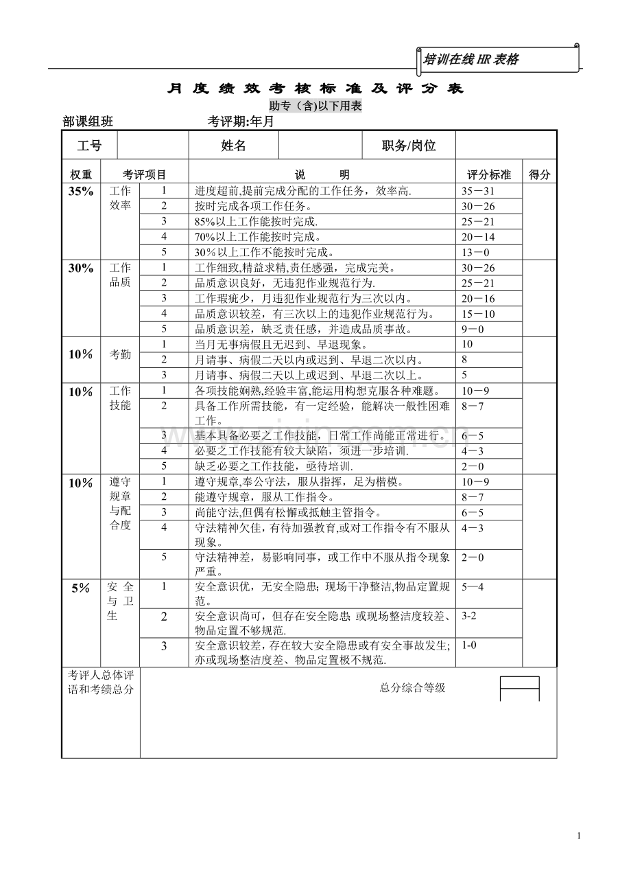 月度绩效考核标准及评分表.doc_第1页
