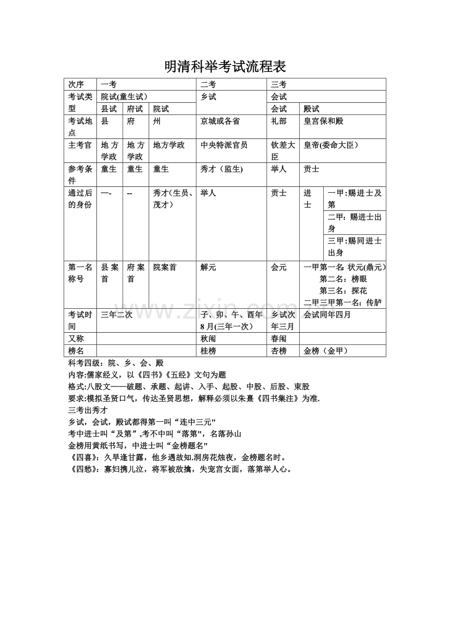 明清科举考试流程表.doc_第1页