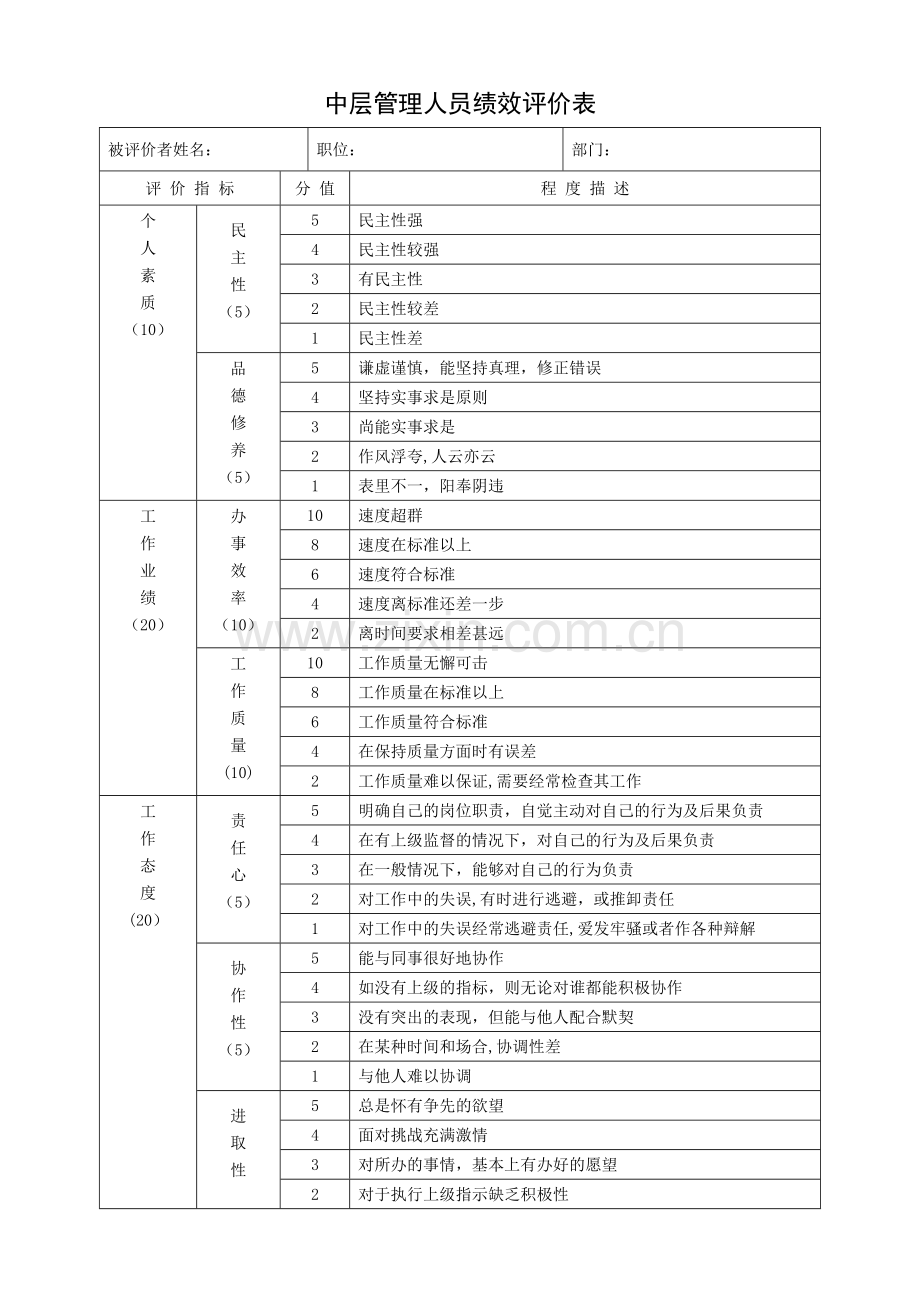 中层管理人员评价表.doc_第1页