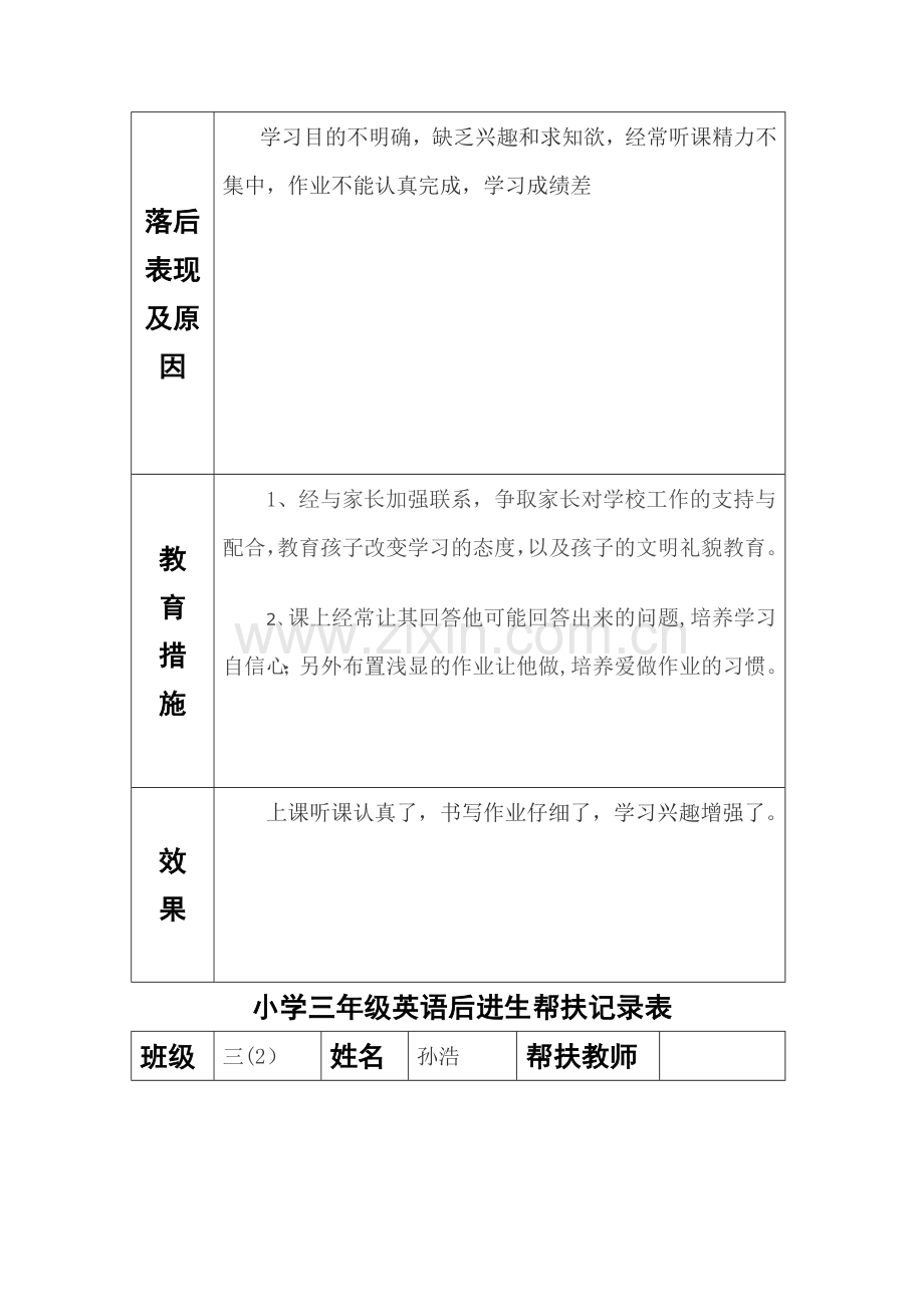 小学三年级英语后进生帮扶记录表.doc_第2页