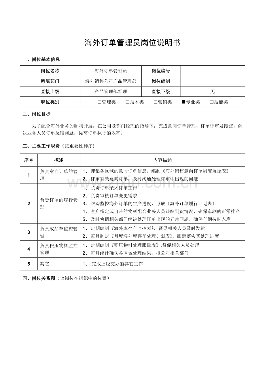 海外订单管理员岗位说明书.docx_第1页