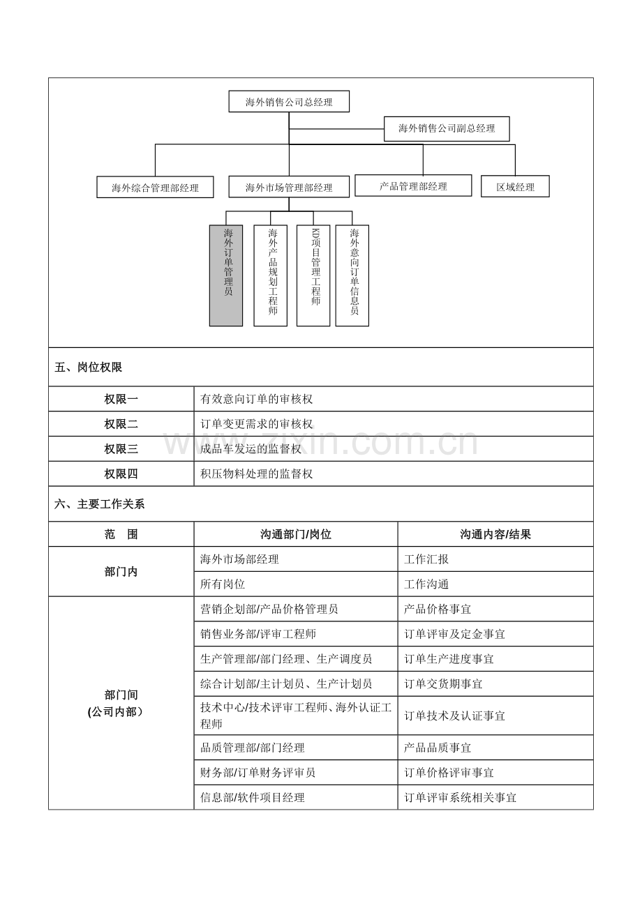 海外订单管理员岗位说明书.docx_第2页