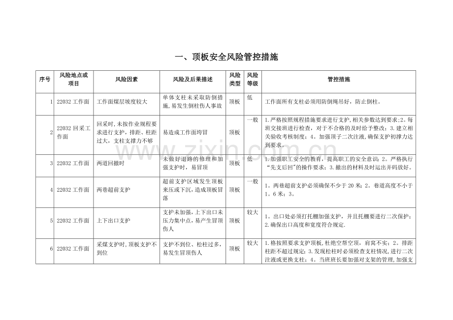安全风险管控措施.2017.doc_第1页