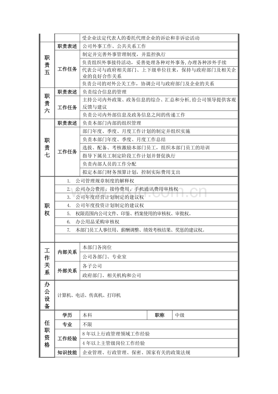 综合管理部部长岗位说明书.doc_第2页