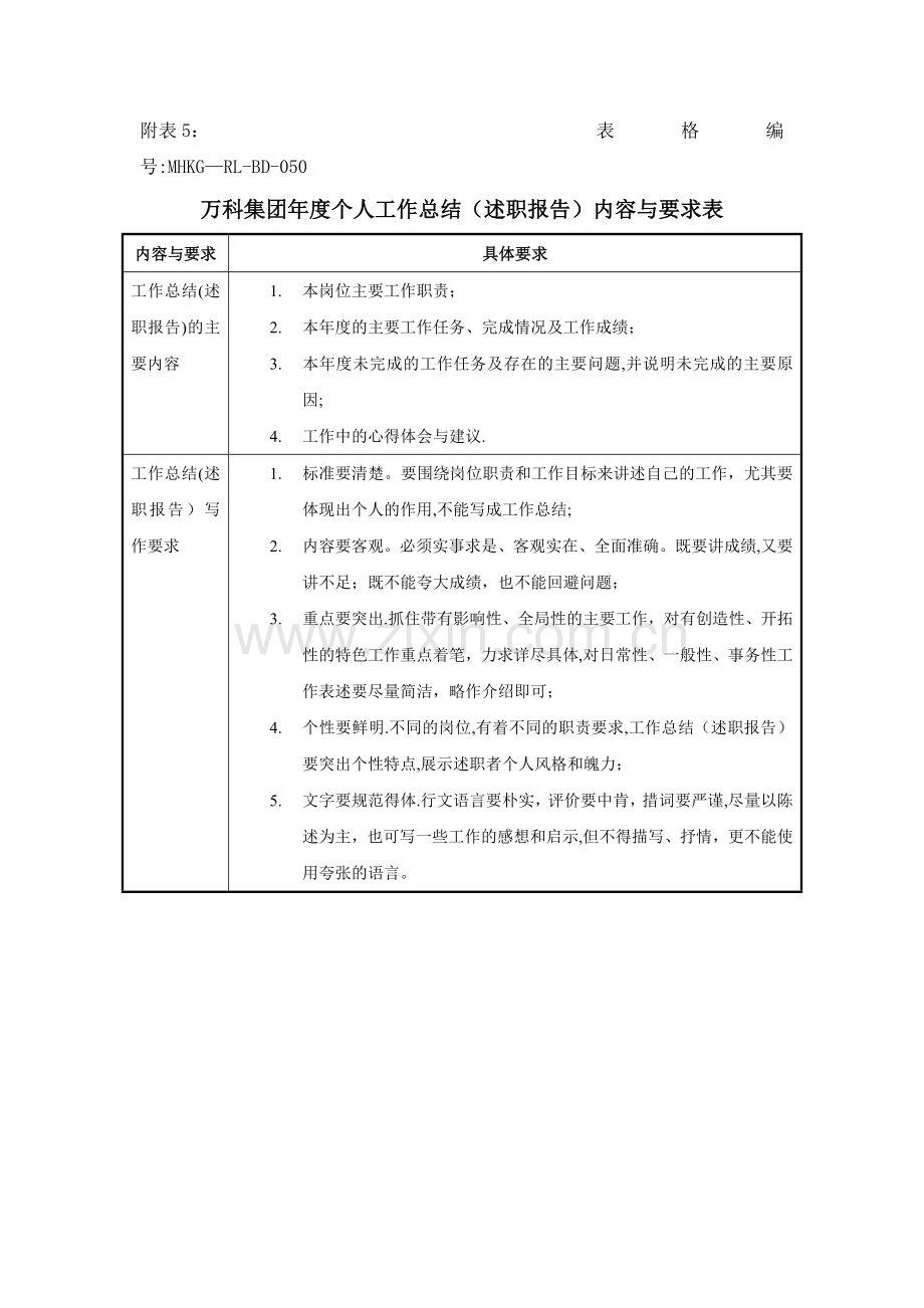 万科集团年度个人工作总结(述职报告)内容与要求表.doc_第1页