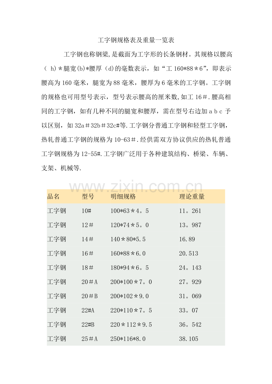 工钢规格表及重量一览表.doc_第1页