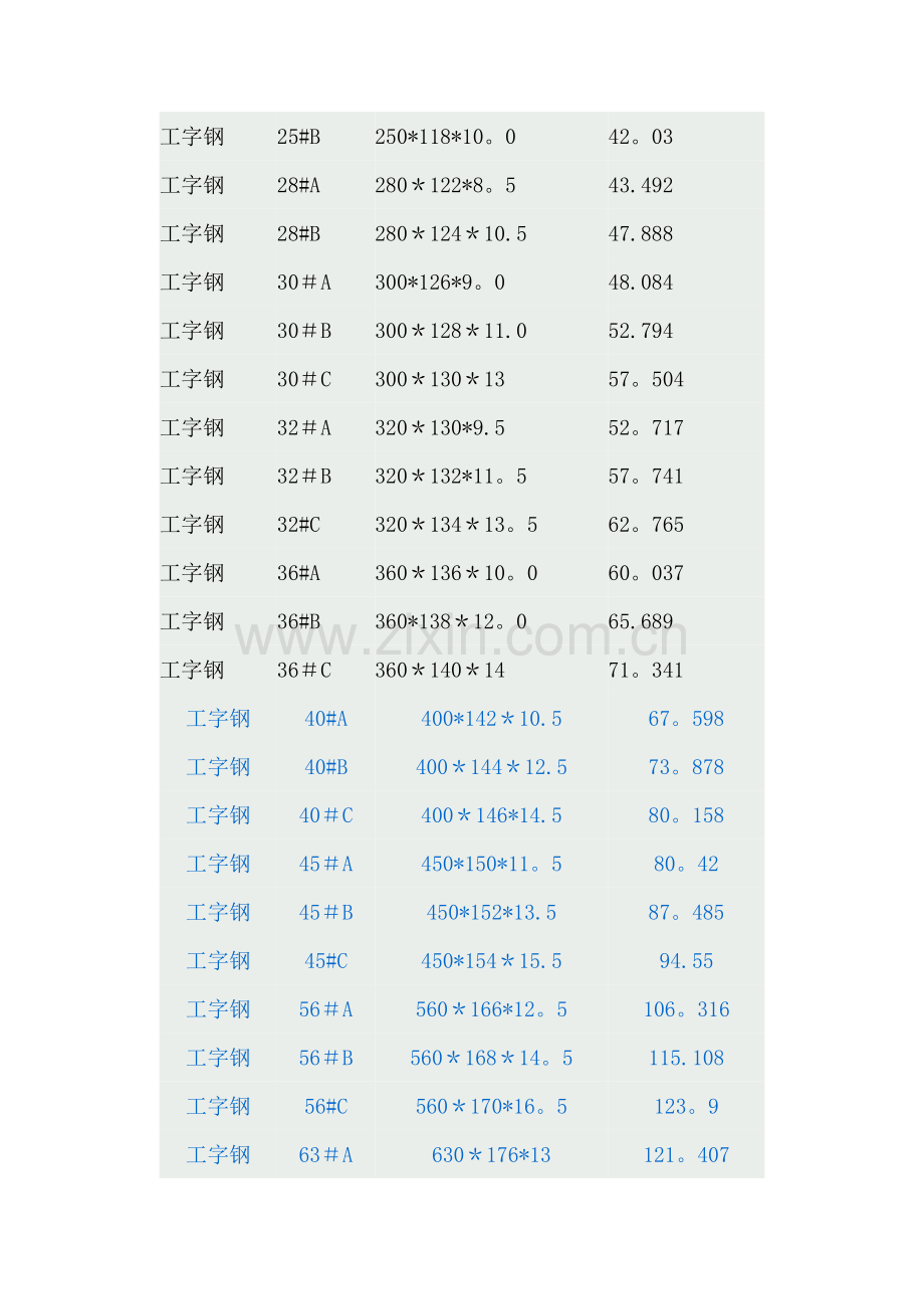 工钢规格表及重量一览表.doc_第2页