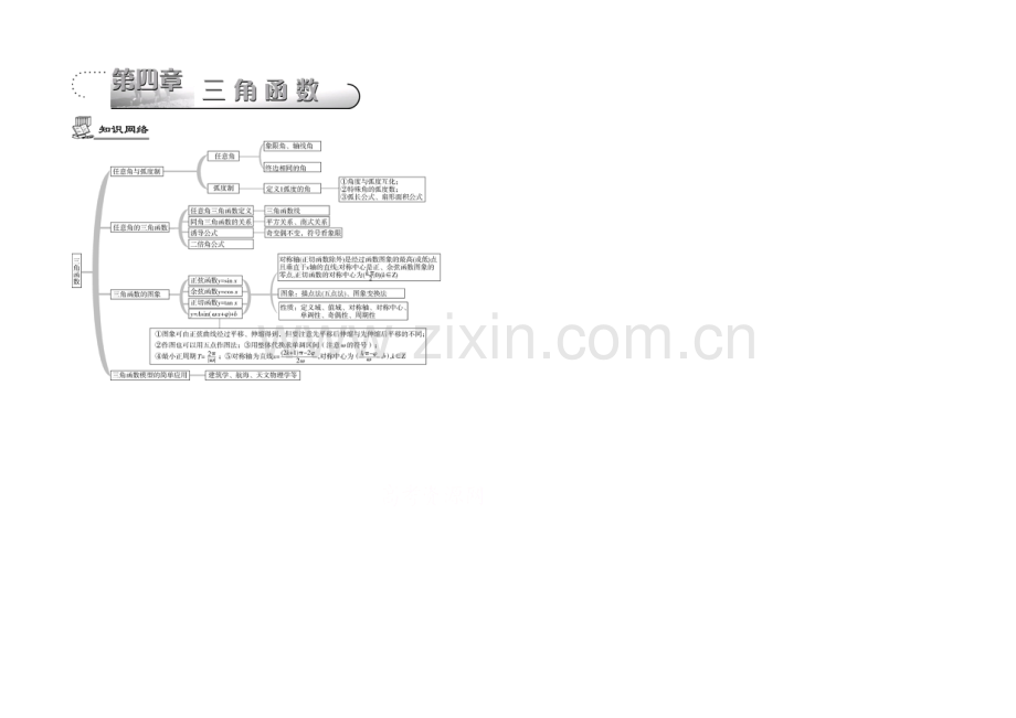 2022届高三数学(江苏专用-文理通用)大一轮复习-第四章-三角函数-第四章-三角函数【知识网络】.docx_第1页