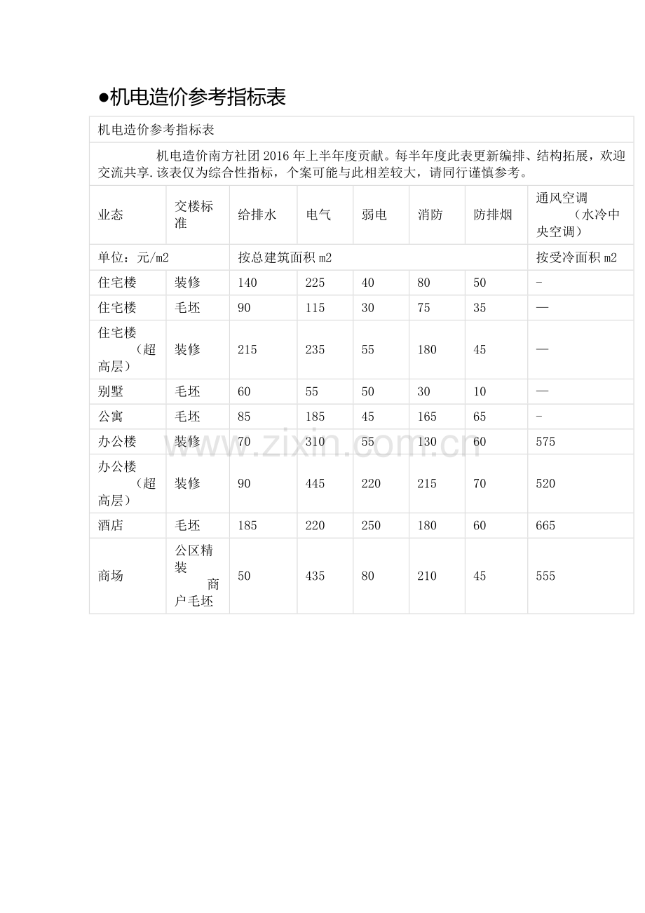 机电造价参考指标表.doc_第1页