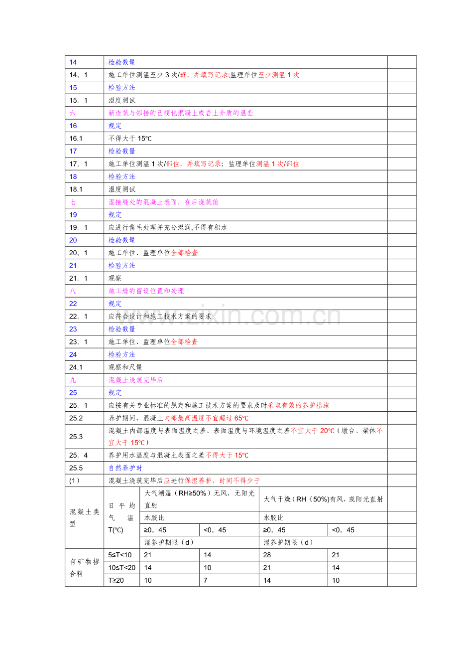 混凝土施工主控项目和一般项目.doc_第2页