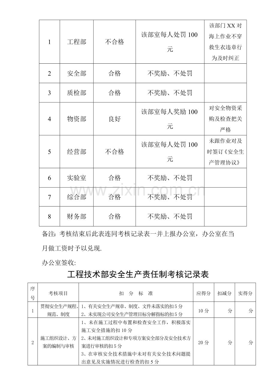 安全生产责任制考核范本.doc_第2页