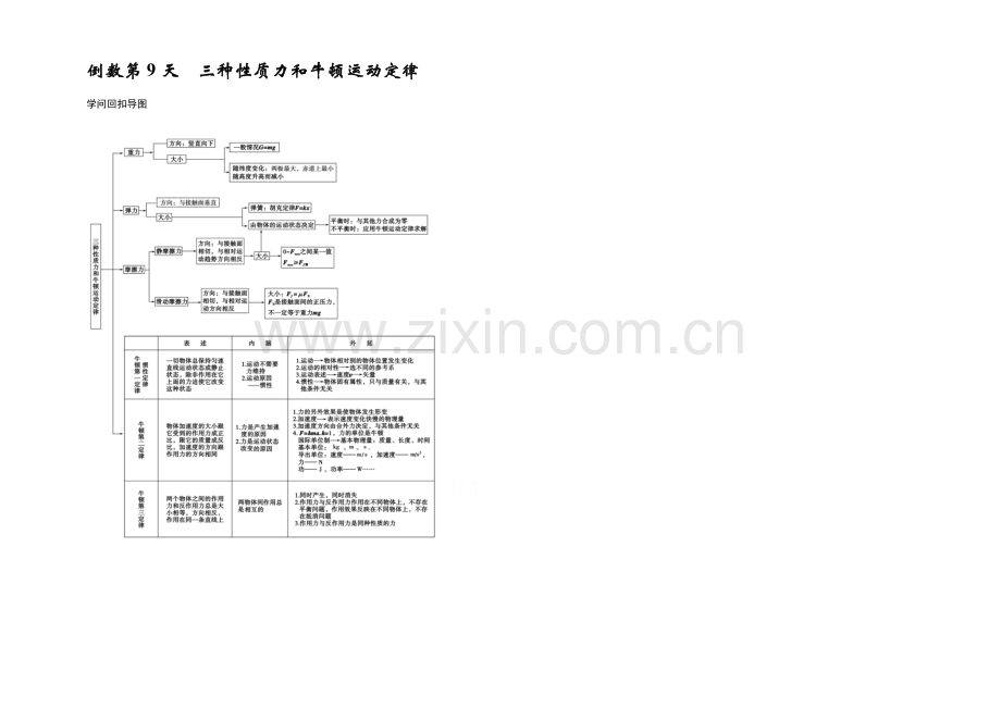 2021届高考物理(浙江专用)二轮倒数10天练-倒数第9天-Word版含解析.docx_第1页