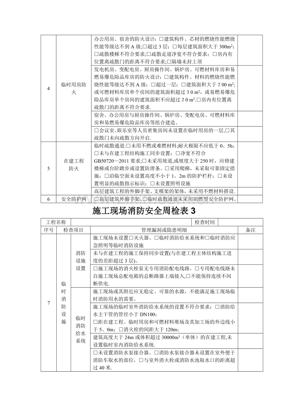 施工现场消防安全周检表.doc_第2页