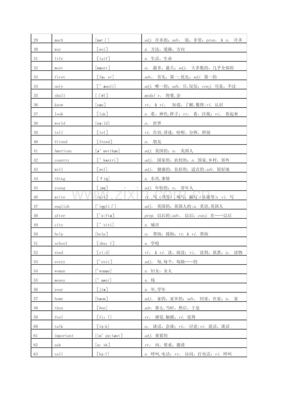 统考《大学英语B》高频词汇表.doc_第2页