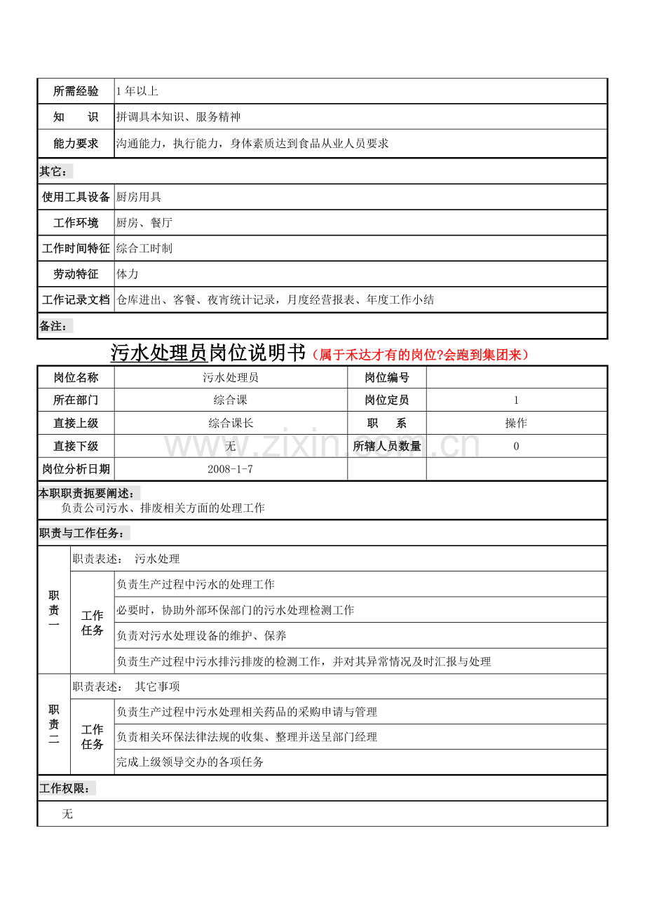 污水处理员岗位说明书-(2).doc_第2页