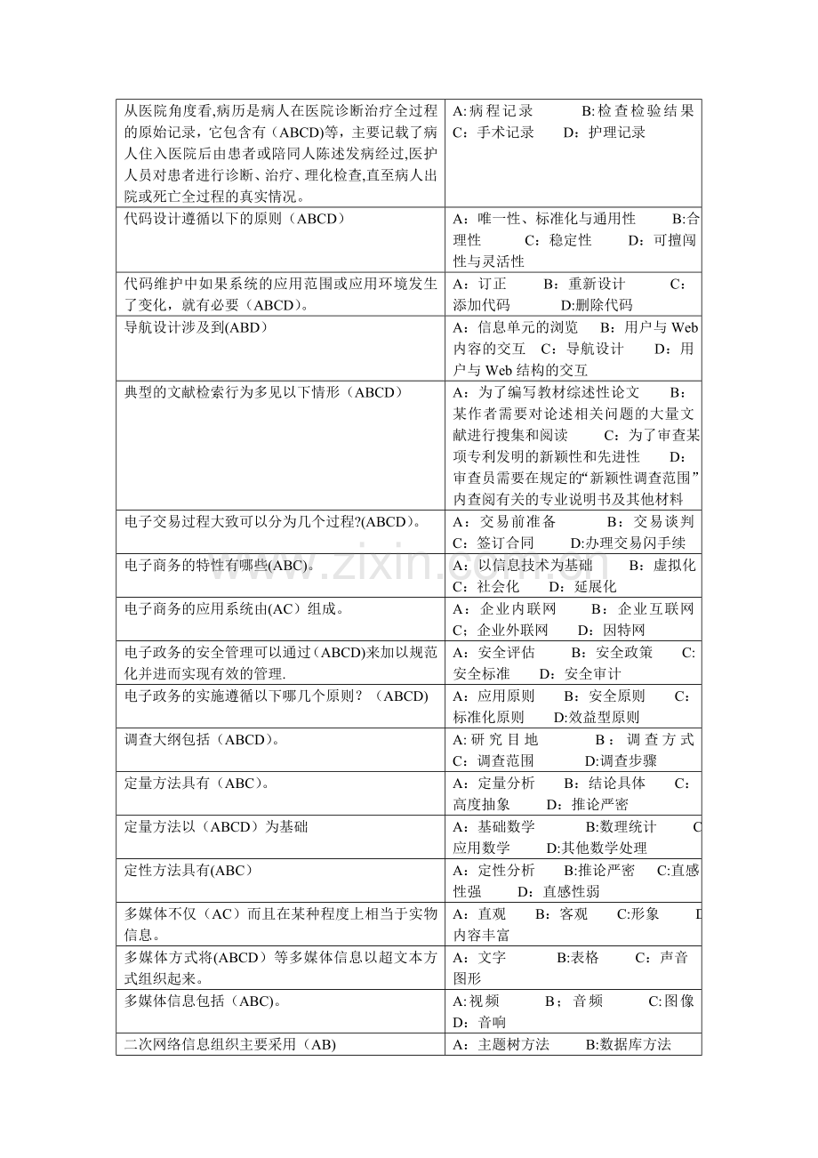 专业技术人员信息能力建设试题及答案(多选题)剖析.doc_第2页