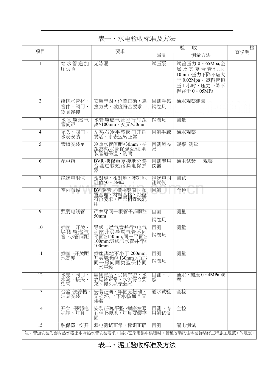 家装工程监理验收表格.doc_第1页