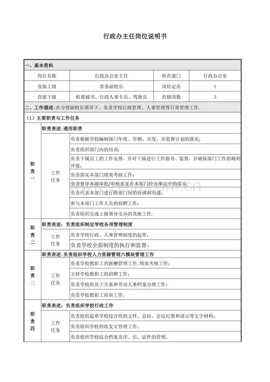 行政办主任岗位说明书.doc_第1页