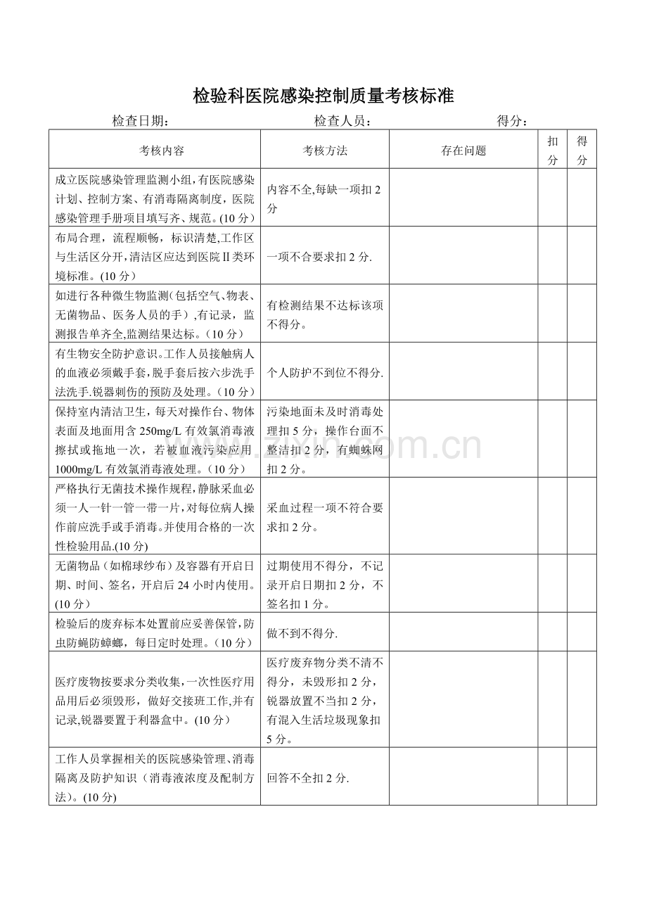 检验科医院感染控制质量考核标准.doc_第1页