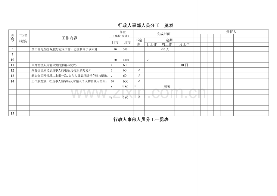 行政人事部分工一览表.doc_第1页