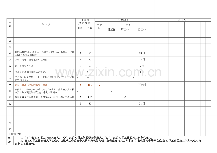 行政人事部分工一览表.doc_第2页