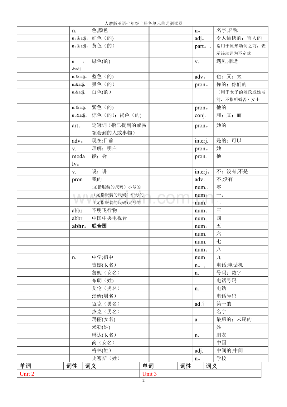 人教版英语七年级上册各单元单词默写版.doc_第2页