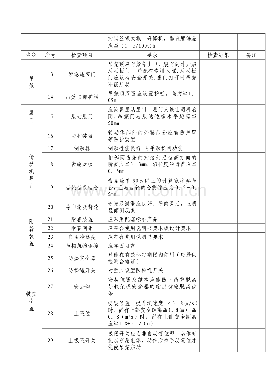 施工升降机安装自检表1.doc_第2页