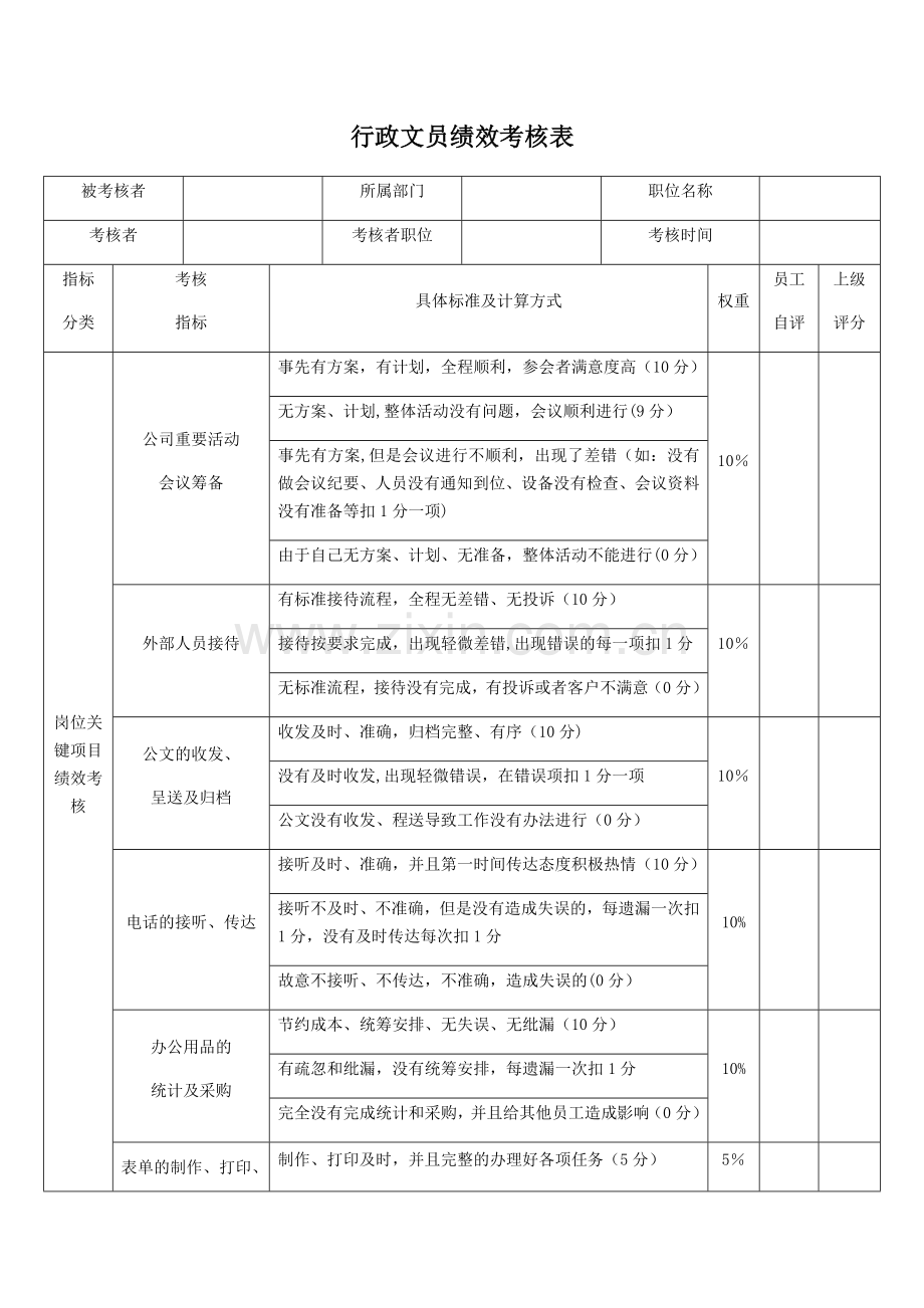 行政文员绩效考核表--.doc_第1页