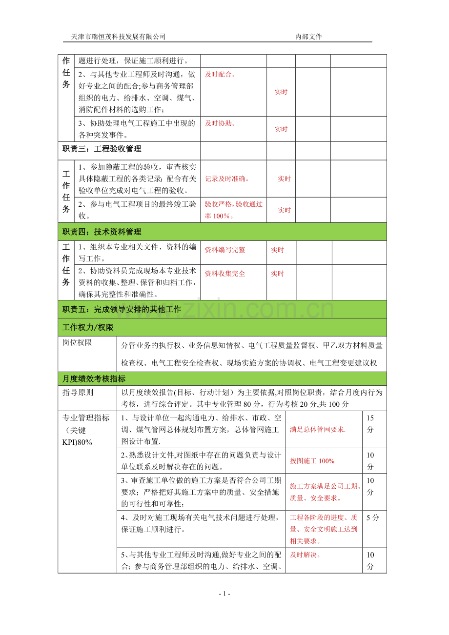 电气工程师岗位说明书3.0版.doc_第2页