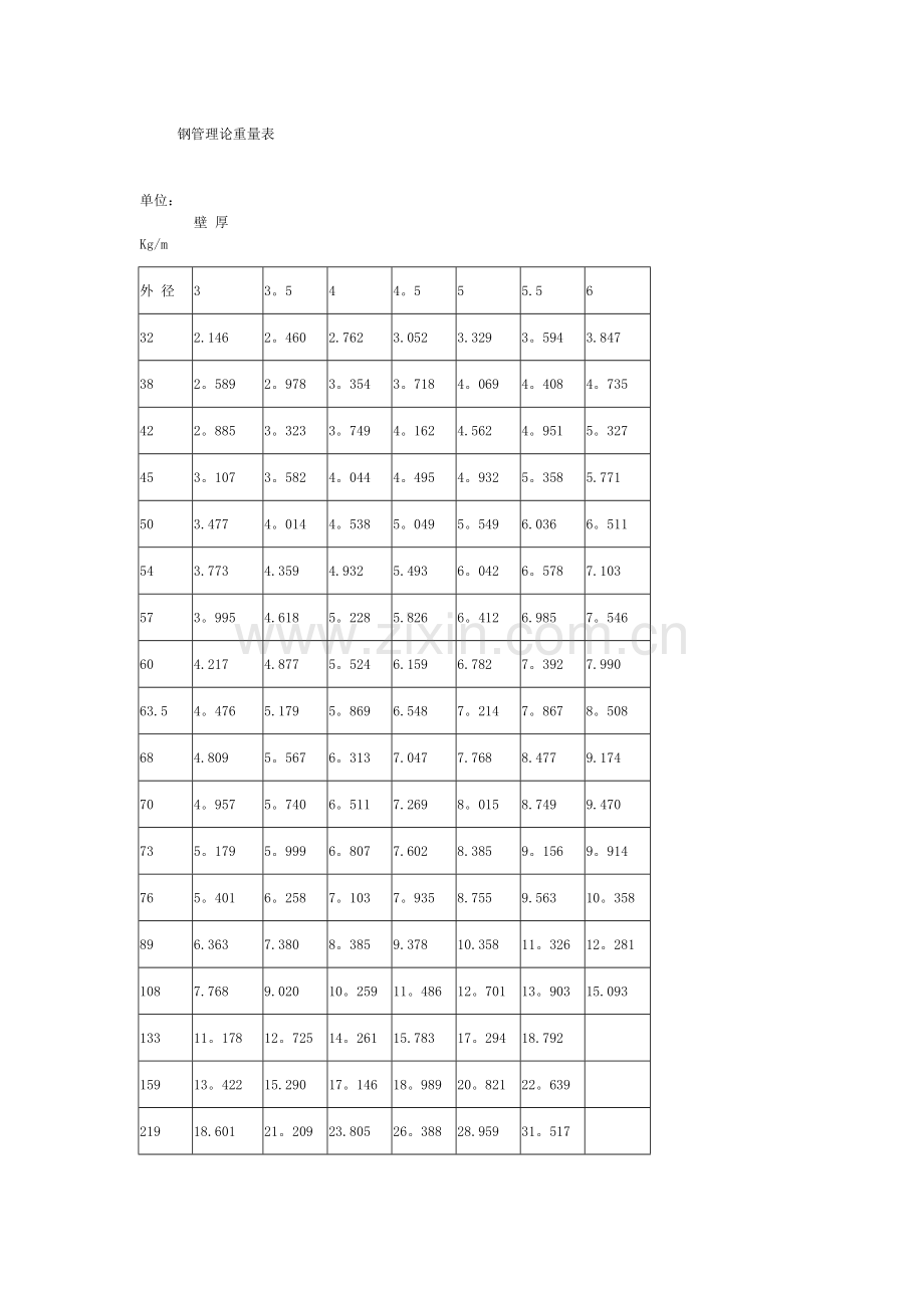 普通钢管理论重量表.doc_第1页