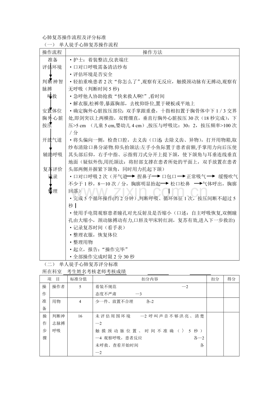 心肺复苏操作流程及评分标准.doc_第1页