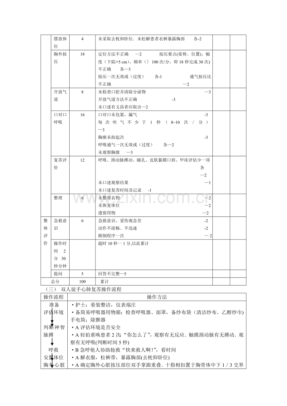 心肺复苏操作流程及评分标准.doc_第2页