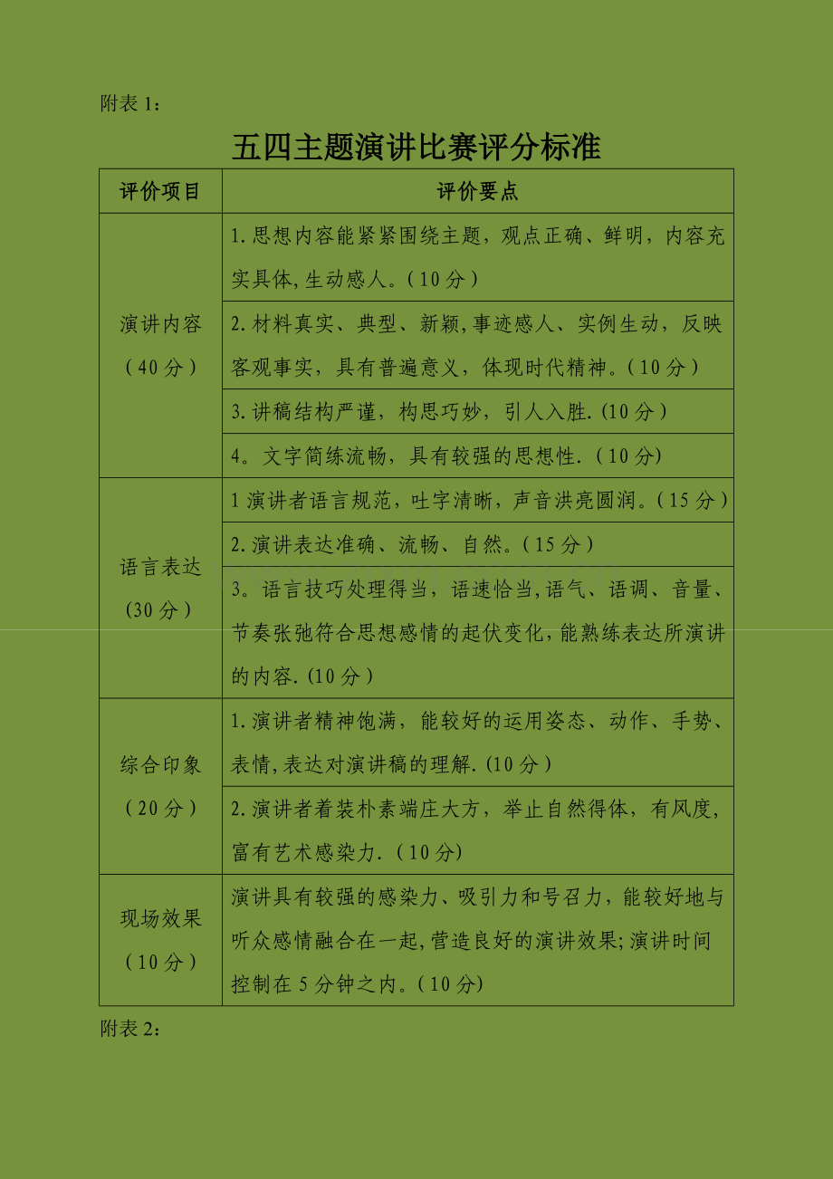 演讲比赛评分标准及评分表.doc_第1页