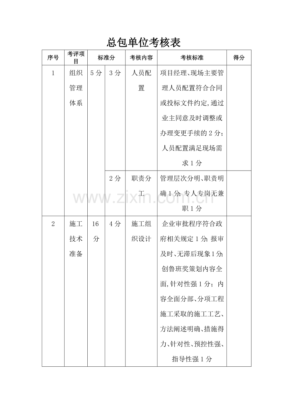 建设总包单位考核表.doc_第1页
