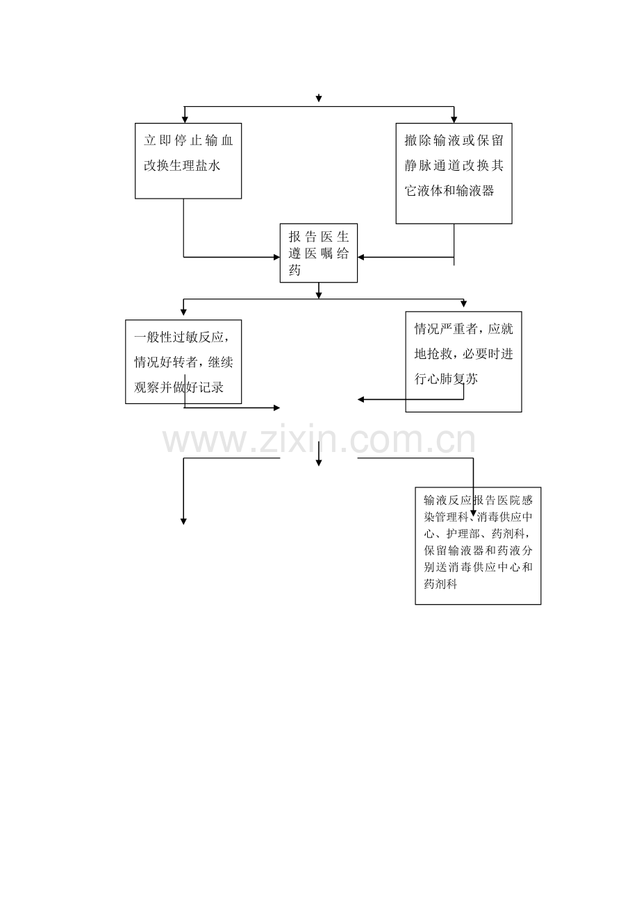 药物过敏抢救流程.doc_第2页