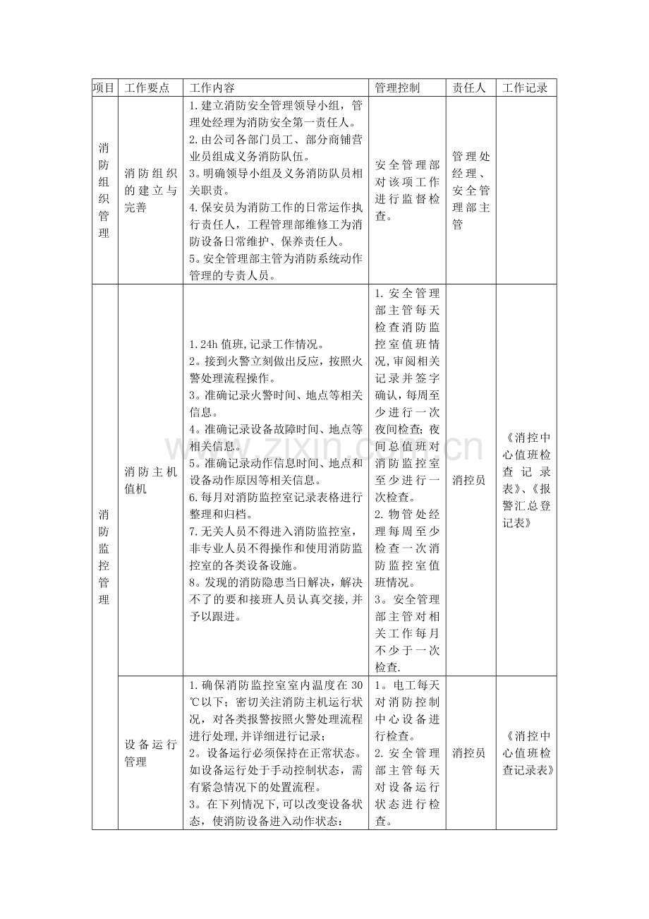综合体物业的消防管理工作计划.doc_第1页