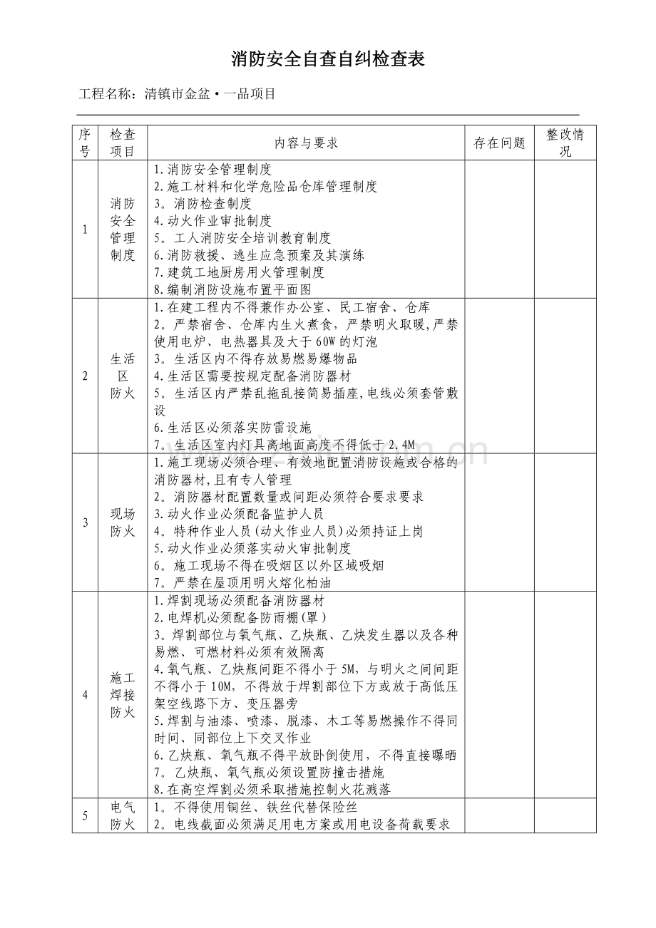 消防安全自查自纠检查表.doc_第1页