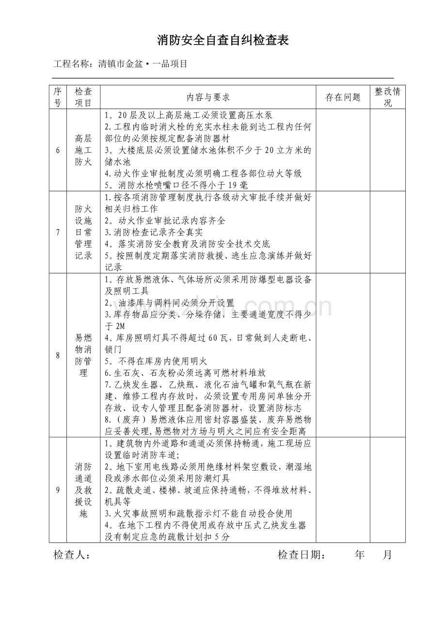 消防安全自查自纠检查表.doc_第2页
