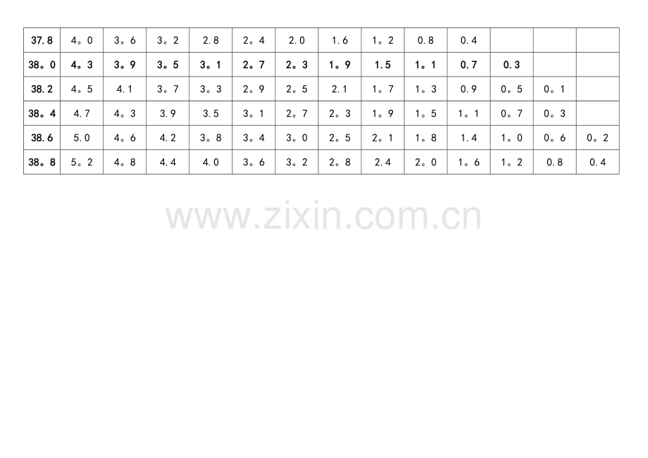 工业甲醛溶液密度、甲醛含量、甲醇含量关系表.docx_第2页