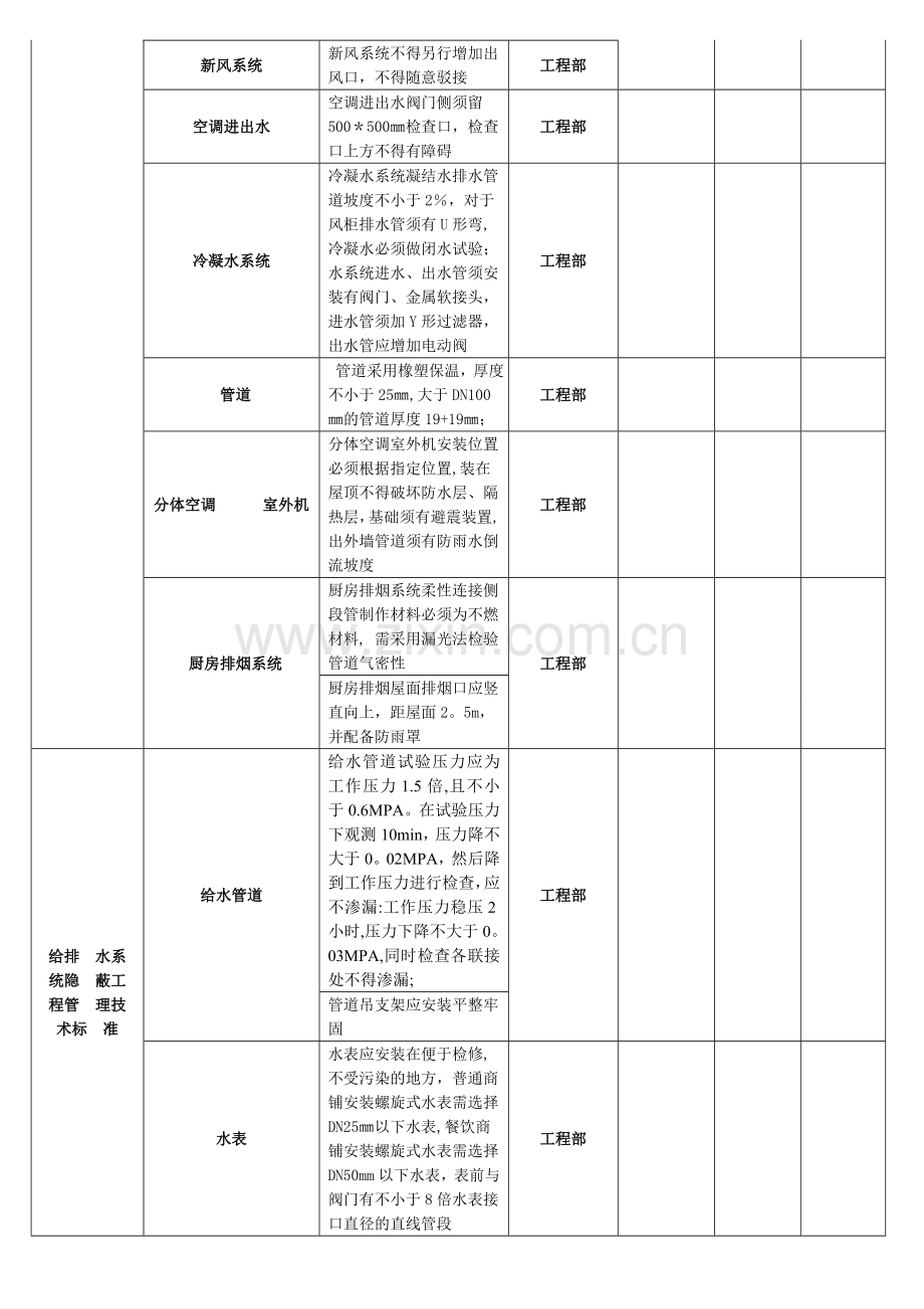 装修隐蔽工程验收单(新版).doc_第2页