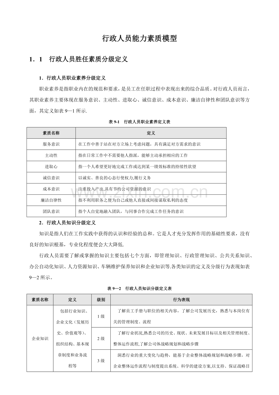 行政人员能力素质模型.docx_第1页