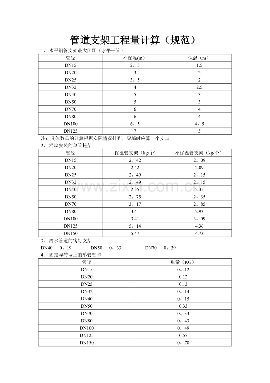 管道支架工程量计算(规范).doc_第1页
