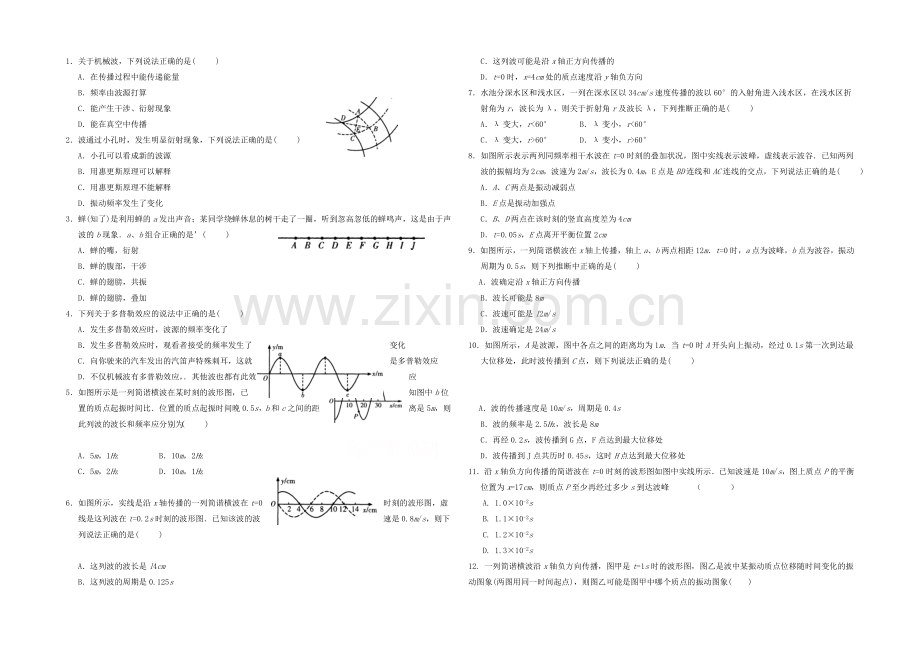 2021高考物理一轮复习经典组合章节综合训练之机械波Word版含答案.docx_第1页