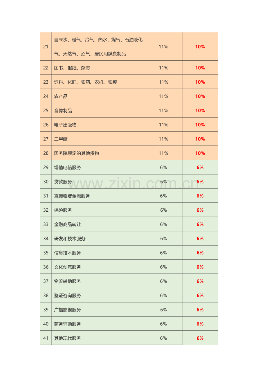 增值税税率变动一览表.doc_第2页
