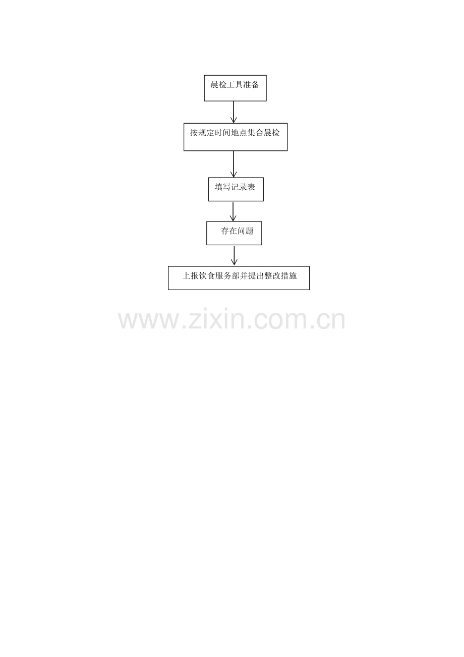 晨检制度及记录表.doc_第2页