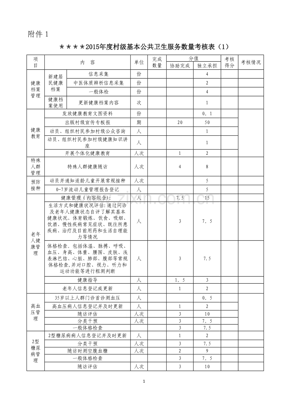 村医考核评分表(全).doc_第1页