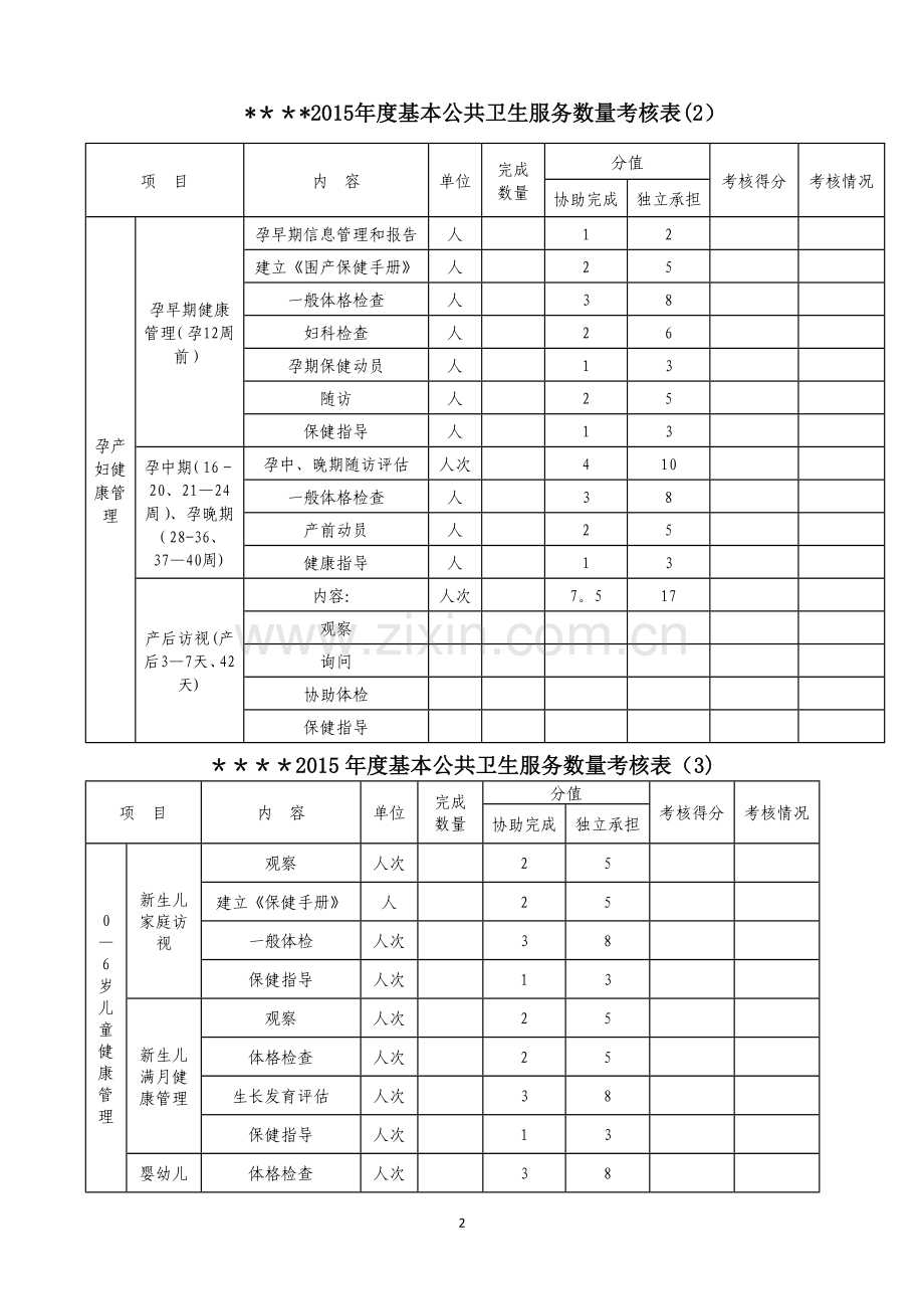 村医考核评分表(全).doc_第2页