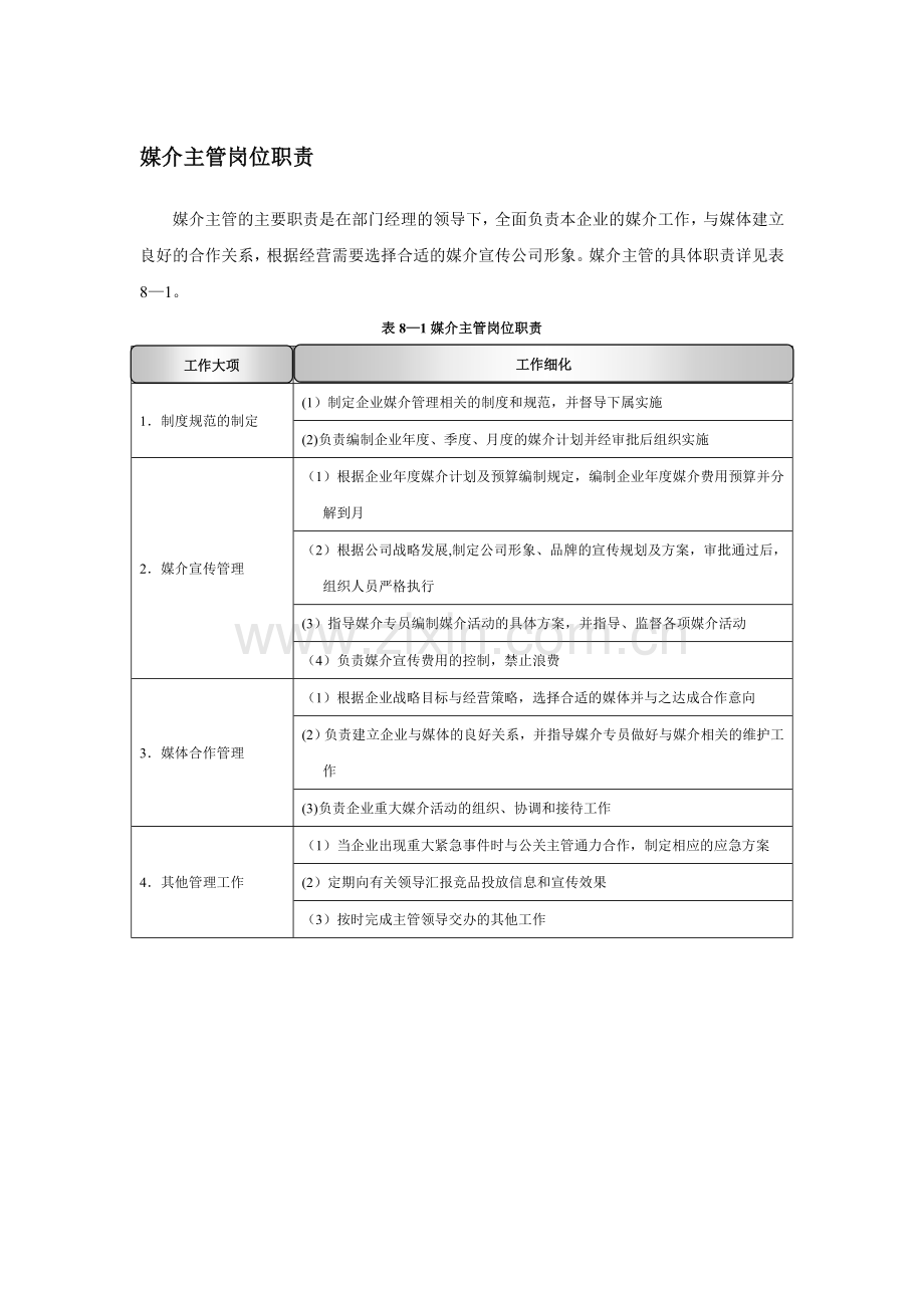 媒介主管岗位职责.doc_第1页